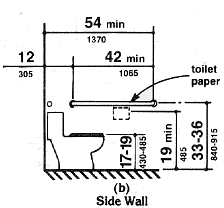 Wall mounted mounting strap for outlet boxincluded mounts in up or. Ada Compliance Water Closets Ada Compliance