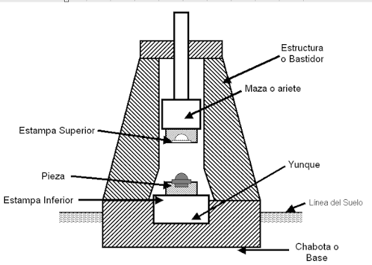 TEMA 5: El proceso de forja
