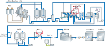 Fermented Milk Products Dairy Processing Handbook