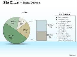 Data Driven Pie Chart Of Market Research Powerpoint Slides