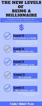 What Is A Millionaire Here S The Surprising Definition Debt Relief Programs Debt Relief Debt Relief Companies