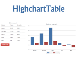 highcharttable convert html tables to highcharts graphs