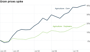 corn soybean prices shoot up as drought worsens jul 19 2012