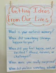 Lucy Calkins Writers Workshop Anchor Chart Lucy Calkins
