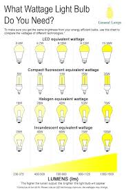 Led Light Bulb Watt Conversion Wattage Equivalents Bulbs Low