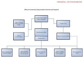 Appendix D Class Office Organizational Chart Aspe