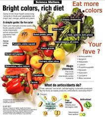 Antioxidants Fruit Healthy Health Food Whole Food Recipes