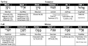 The gregorian calendar is the calendar that is used throughout most of the world. The Ancient Hebrew Calendar Smoodock S Blog