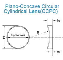 China Lente cilíndrica circular côncava plana Fabricantes