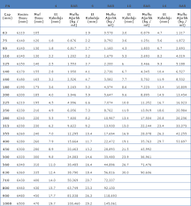 din standards for pipes