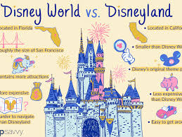 1,125 likes · 1,053 talking about this · 18,413 were here. Disneyland Vs Disney World Smackdown Disney Parks