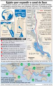 El canal de suez, en egipto, une el mediterráneo y el mar rojo. Egipto Expansao Do Canal De Suez Infographic