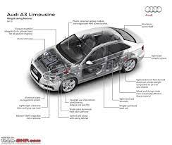 Check spelling or type a new query. Audi A3 Official Review Team Bhp