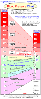 Normal Blood Pressure Chart Medicine Man Blood Pressure