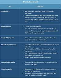 The Role Of Management Information Systems Smartsheet