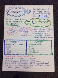 pin by jose perez cruz on reading reading anchor charts