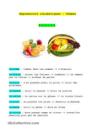 Expressions Fruits Et Legumes Nourriture Fruits Et Legumes Expressions Idiomatiques