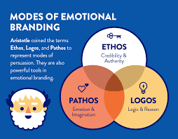 Here's an awesome example which will make the difference tangible. What Is Emotional Branding And How To Use It Effectively Clevertap