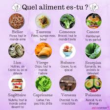 Portrait De Signe Quel Aliment Etes Vous Zodiaque Signeduzodiaque Signes Astro Astrologie Horoscope Horosco Signe Astrologique Astrologie Signs