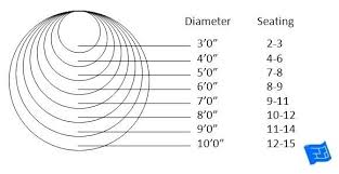 Restaurant Table Spacing Guide Restaurant Table Spacing Dimensions Restaurant Table Spacing Dining Table Sizes Circular Dining Table Round Dining Table