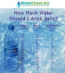 Most disposable water bottles are nearly 16 ounces so that you should drink four bottles of water each day. The Truth About How Much Water You Should Really Drink Eat Run Us News Plexus Products Health Health Fitness