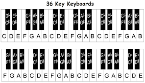 Piano Keyboard Diagram Keys With Notes