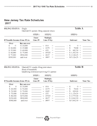 Fillable Online Newjersey Nj 1040 Tax Rate Schedules Nj