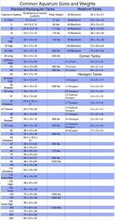 Aquarium Heater Size Chart Www Bedowntowndaytona Com