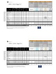 Here at oneshift, we update the car prices every fortnight, once the coe results are out. Proton Saga Service Guide Motor Oil Manufactured Goods