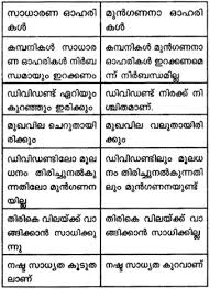 Plus One Business Studies Model Question Papers Paper 2 A Plus Topper Https Www Aplustopper Com Plus Model Question Paper Question Paper Business Studies