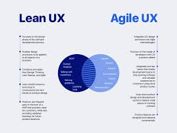 Lean Ux Vs Agile Ux In 2020 Ux Design Principles Ux Design Ux Design Process