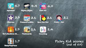 The app offers a wealth of features and is very easy to install and use. App Review Roundup 1 Here S How B And I Score Em Kids App App Reviews Picky Kids