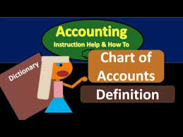 Standard Chart Of Accounts Explained Cleverism