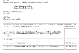 We did not find results for: ModificÄƒri Prevederi SpaÈ›iul Privat Virtual Majorare Termene Documente Noi In Spv Etc Ce A Adus Nou Omfp 2894 2019 Cabinetexpert Ro Blog Contabilitate