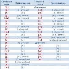 английские слова с транскрипцией и переводом для 3 класса Tvitter English Phrases Learn English English Words