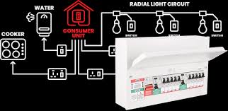 Position your under cabinet lights. Home Wiring Guide Arlec Uk