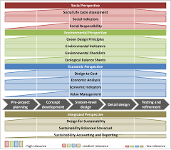 May be i am asking a big thing but i dont have any option.if i. Consolidated Allocation Of Sustainability Methods And Measures Along Download Scientific Diagram