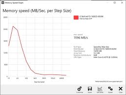 memory benchmark test your pc memory speed