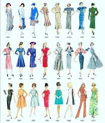 Maybe you would like to learn more about one of these? Fashion History Timeline 20th Century