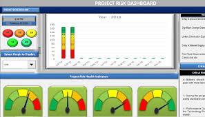 Project management guide on checkykey.com. Risk Register With Dashboard For Risk Communication Yasir Masood Pmp Pmi Rmp Pulse Linkedin Risk Management Excel Templates Risk Analysis