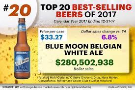 Here Are The Top 20 Best Selling Beer Brands In America Dayton Business Journal Beer Brands Beer Business Journal