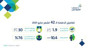 حساب النسبة المئوية لنظام معين: ØªØ£Ø«ÙŠØ± ÙˆØ«ÙŠÙ‚Ø© Ø§Ù„Ø¹Ù…Ù„ Ø§Ù„Ø­Ø± Ø¹Ù„Ù‰ Ø¯Ø¹Ù… Ø¨Ø±Ù†Ø§Ù…Ø¬ Ø­Ø³Ø§Ø¨ Ø§Ù„Ù…ÙˆØ§Ø·Ù† ÙˆØ¥ÙŠØ¯Ø§Ø¹ Ø¯Ø¹Ù… Ø§Ù„Ø¯ÙØ¹Ø© 43 Ø®Ø¨Ø± ØµØ­