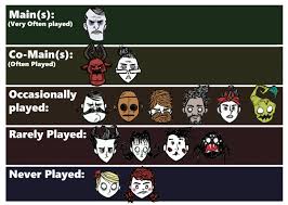 39++ Don t starve together character tier list