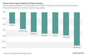 Illinois snap food benefits generally can be used to buy most food products as long as the item snap food benefits can be accessed through an electronic benefits transfer card, or ebt card. Illinois Is More Dependent On Food Stamps Than Any Other Neighboring State