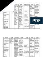 Nursing care plan goals for patients who abuse substances includes providing support for the decision to stop substance use, strengthen individual coping skills, facilitate learning of new ways to reduce anxiety, promote family involvement in a rehabilitation program, facilitate family growth and development, and provide information about the prognosis and treatment needs. Ncp Cardiogenic Shock
