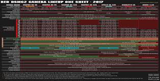 Red Camera Resolution Chart Www Bedowntowndaytona Com