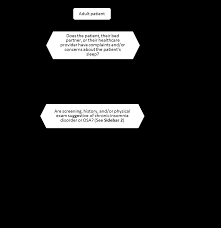 Https Www Healthquality Va Gov Guidelines Cd Insomnia Vadodsleepcpgfinal508 Pdf