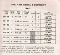 Goodyear Tractor Tire Inflation Chart Goodyear Tire