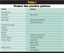 This should be super helpful. Pdf Sei S Software Product Line Tenets Semantic Scholar