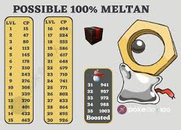 Meltan 100 Iv Cp Chart For Those Caught Using The Mystery